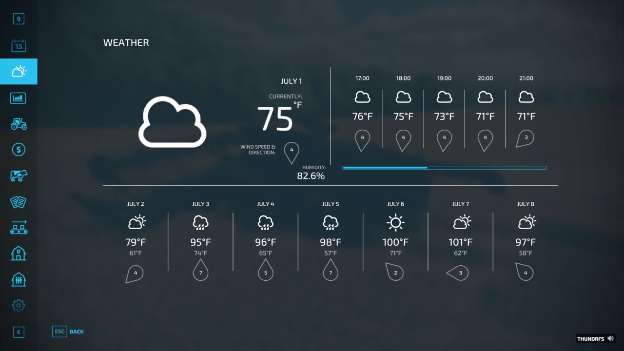 Advanced Moisture System