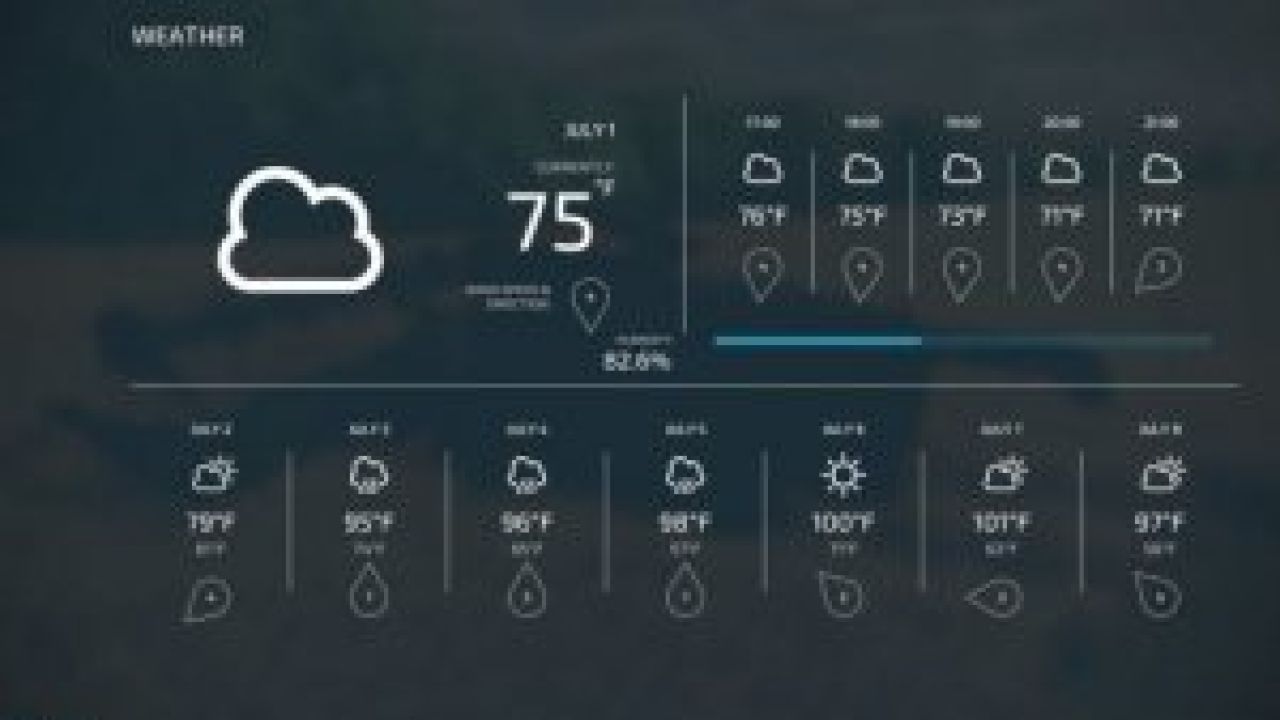 Zaawansowany system nawilżania