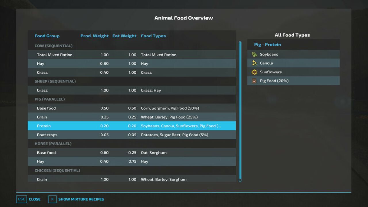 Animal Food Overview FS22 - KingMods