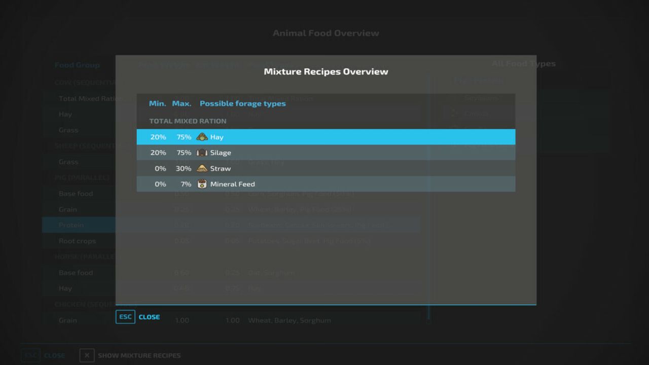 Animal Food Overview FS22 - KingMods