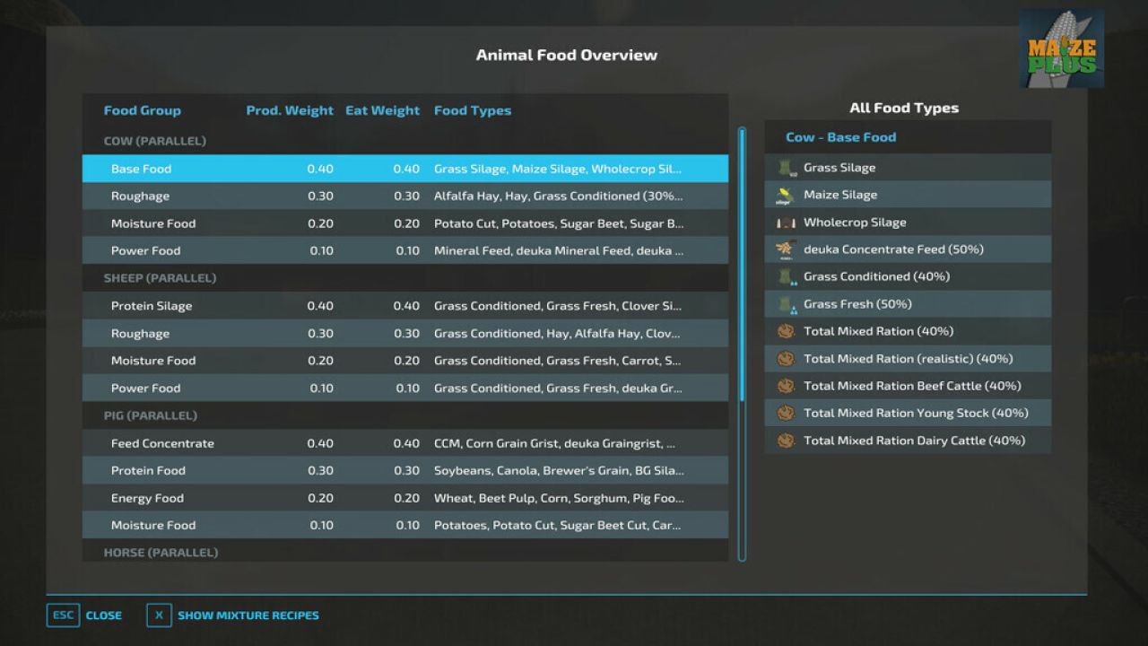 Animal Food Overview