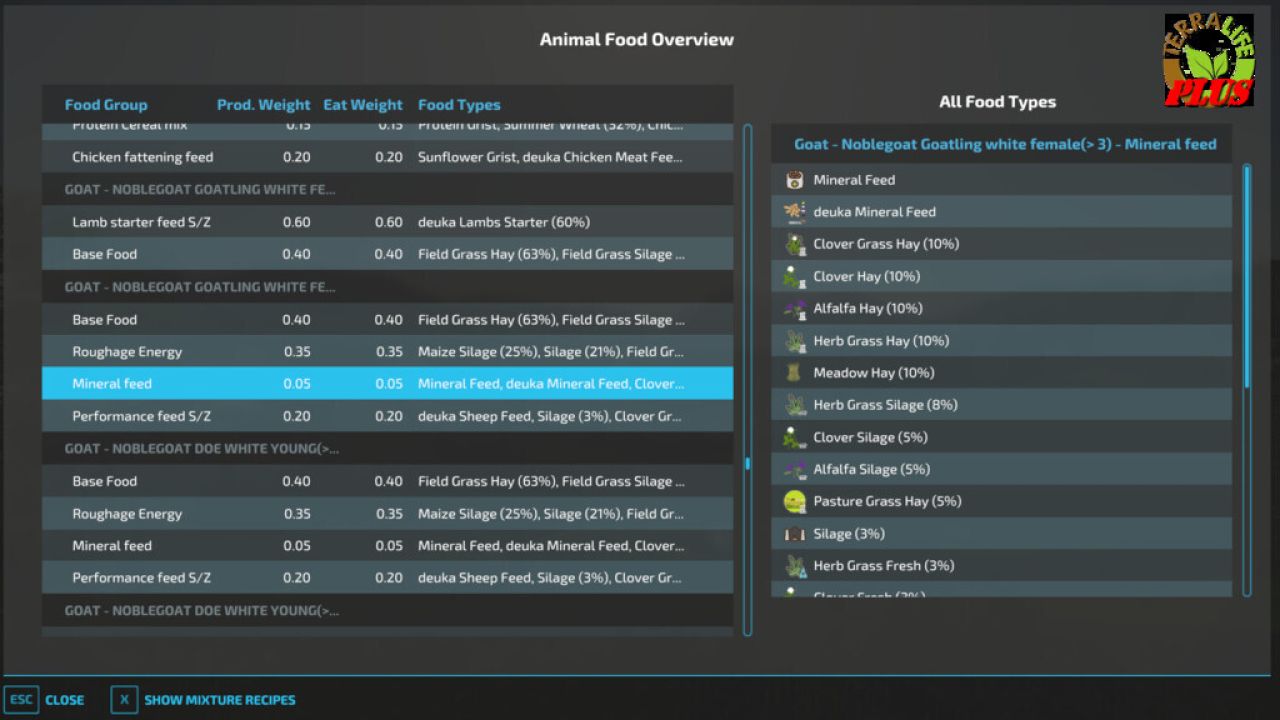 Animal Food Overview