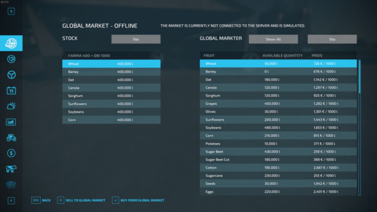 Mercato globale