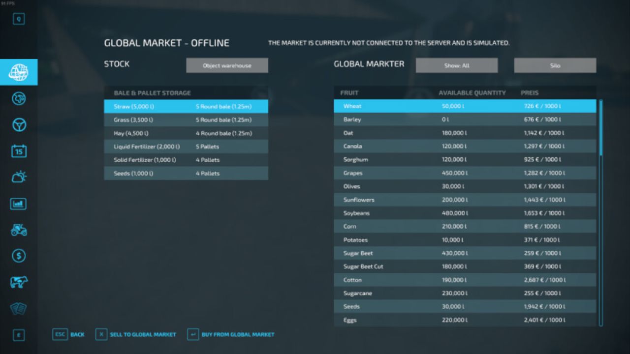 Mercato globale