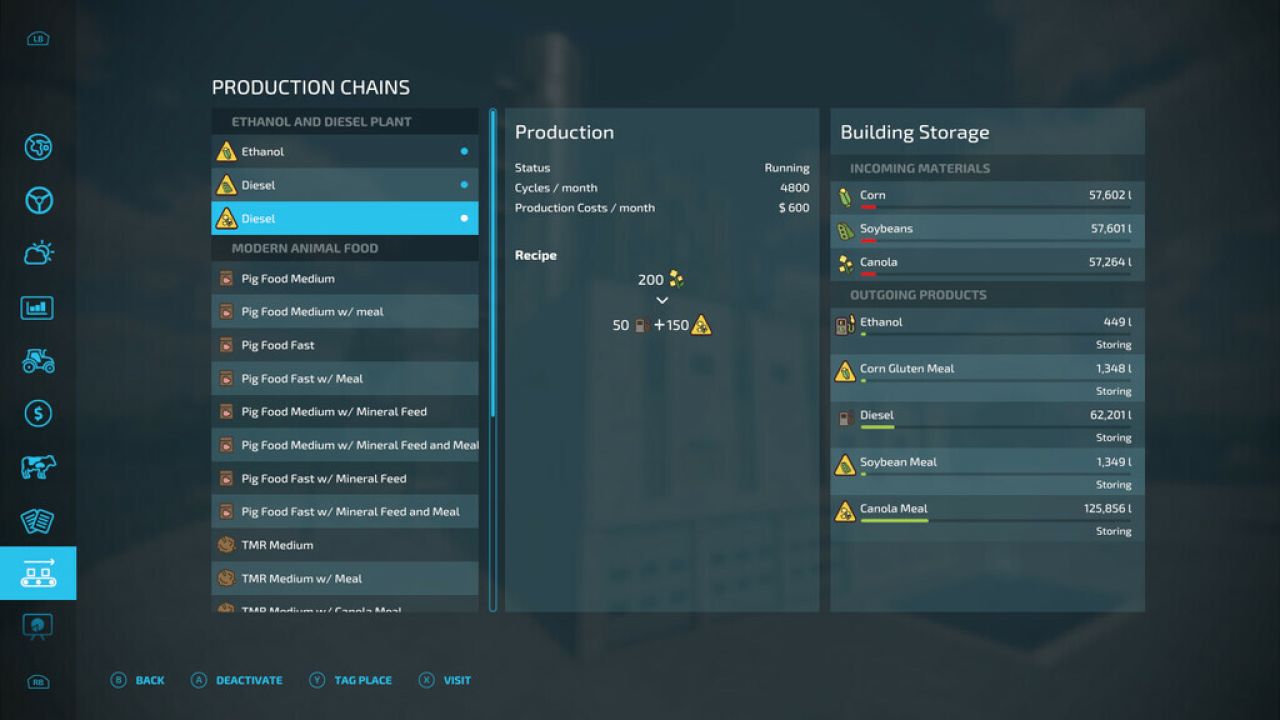 Mittlerer Westen Produktions- Und Futtermittel Pack