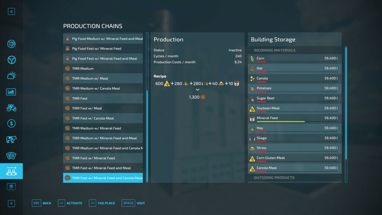 Mittlerer Westen Produktions- Und Futtermittel Pack