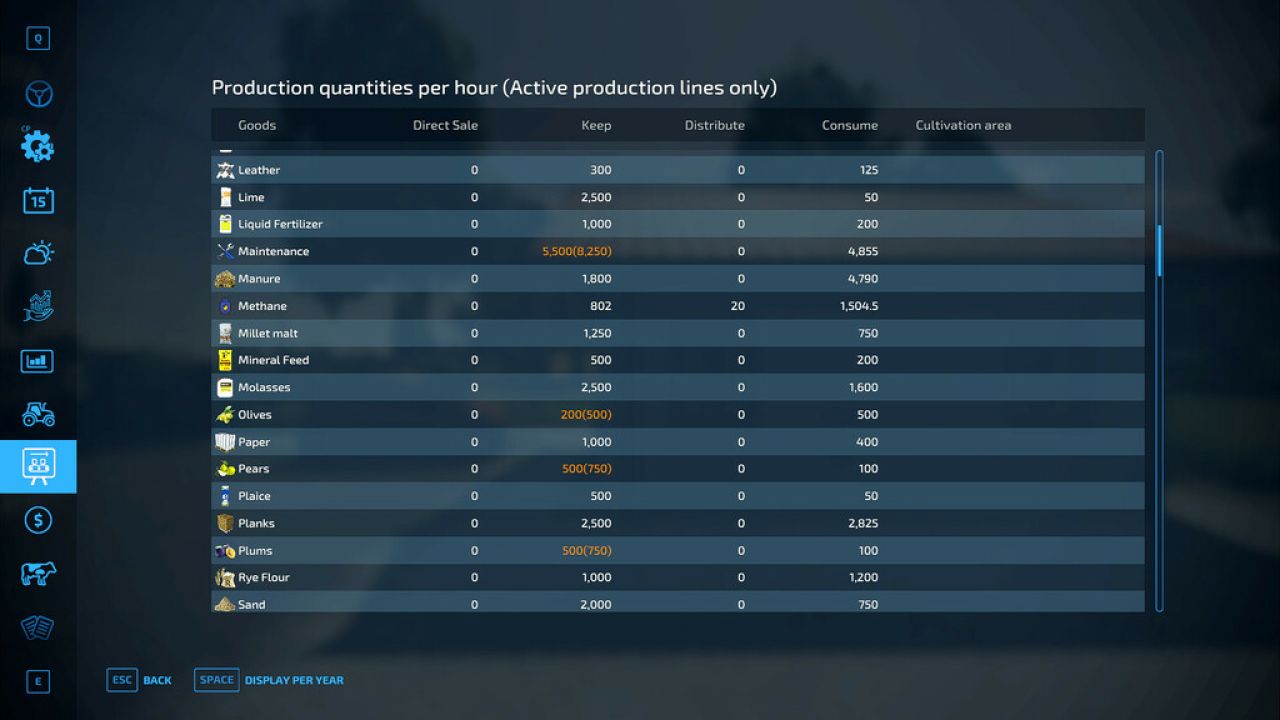 Production Info Hud