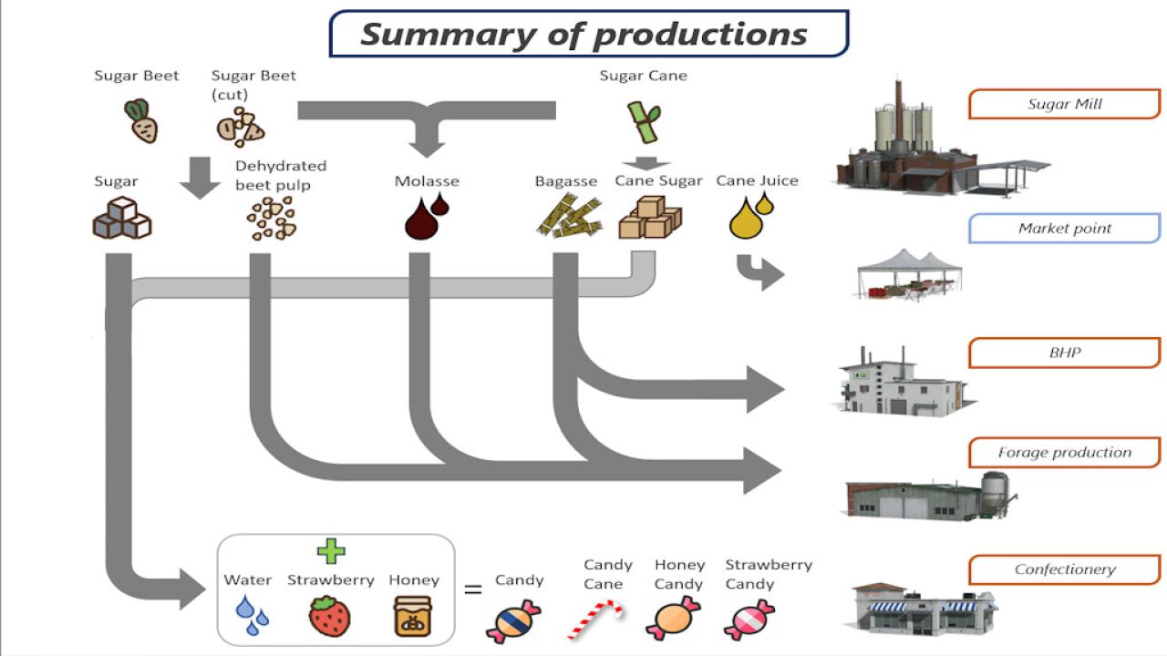 Pack Production De Sucre