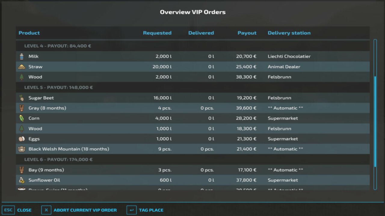 VIP Order Manager