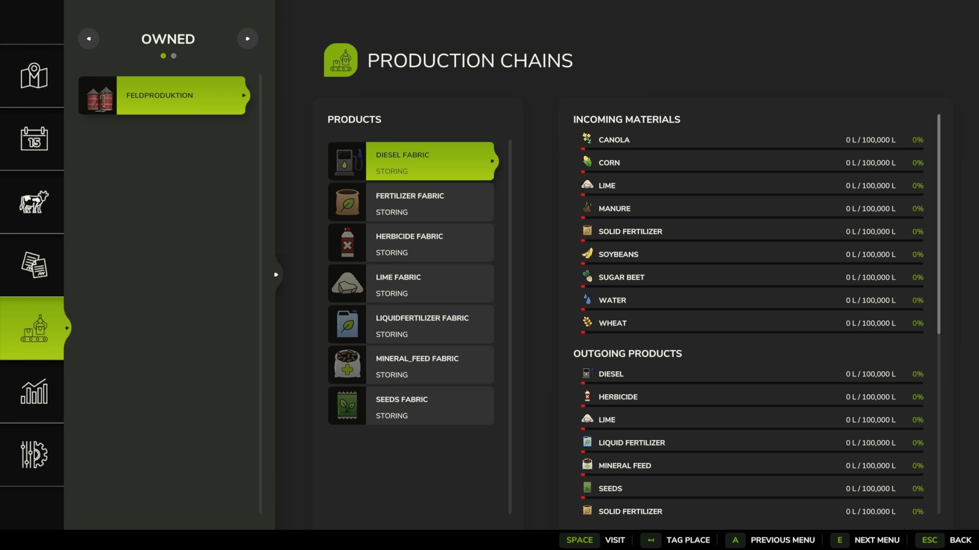 Productions de carburants et engrais