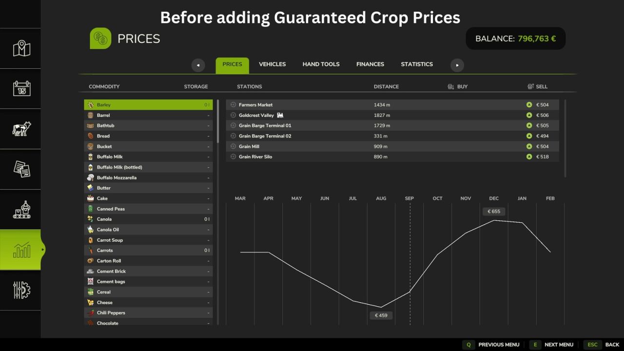 Guaranteed Crop Prices