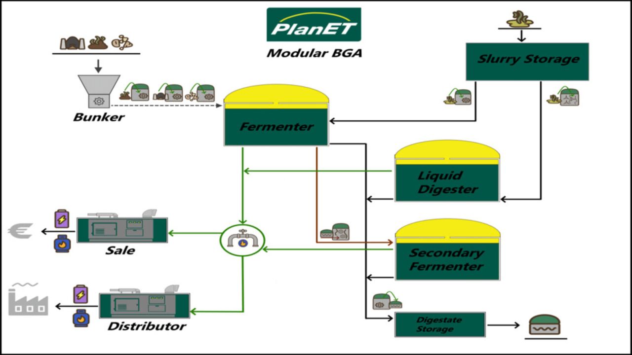 PlanET Modular BGA